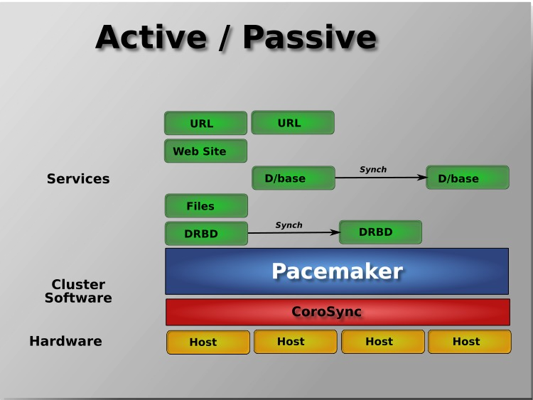 SPOLS High Availability Diagram